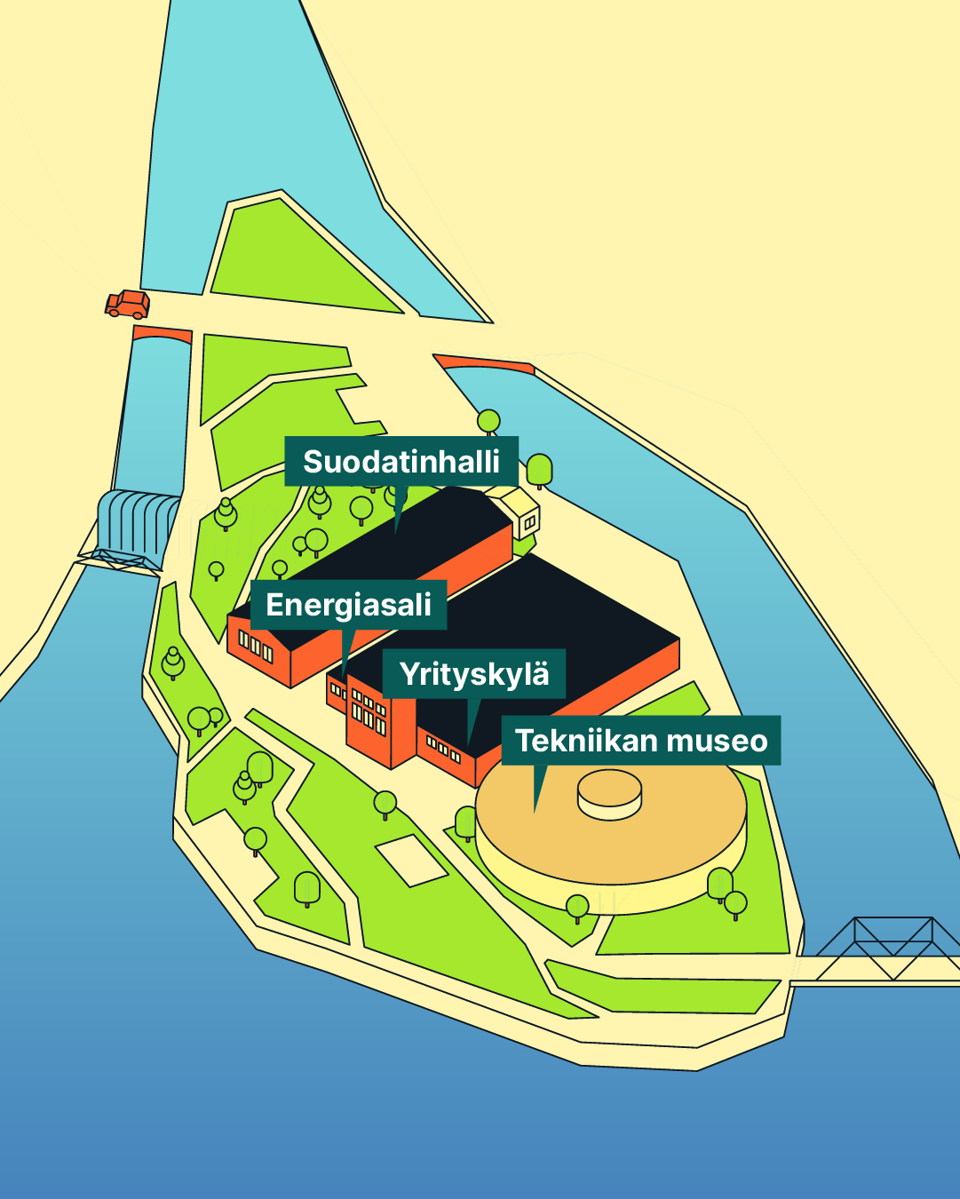 Kartta Tekniikan museosta. Kuvassa on kolme rakennusta: Suodatinhalli, Yrityskylä ja Tekniikan museon päänäyttelyhalli.